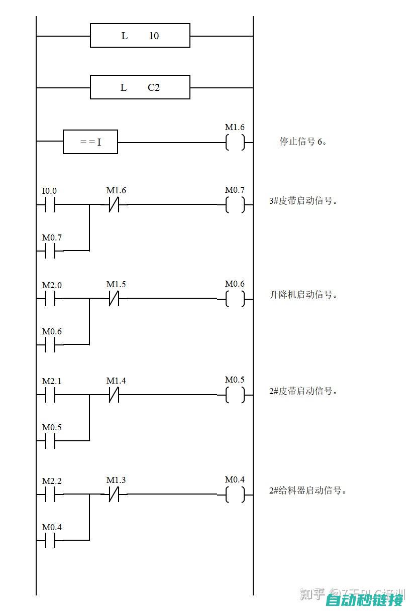 PLC程序设计与优化策略 (plc程序设计题)