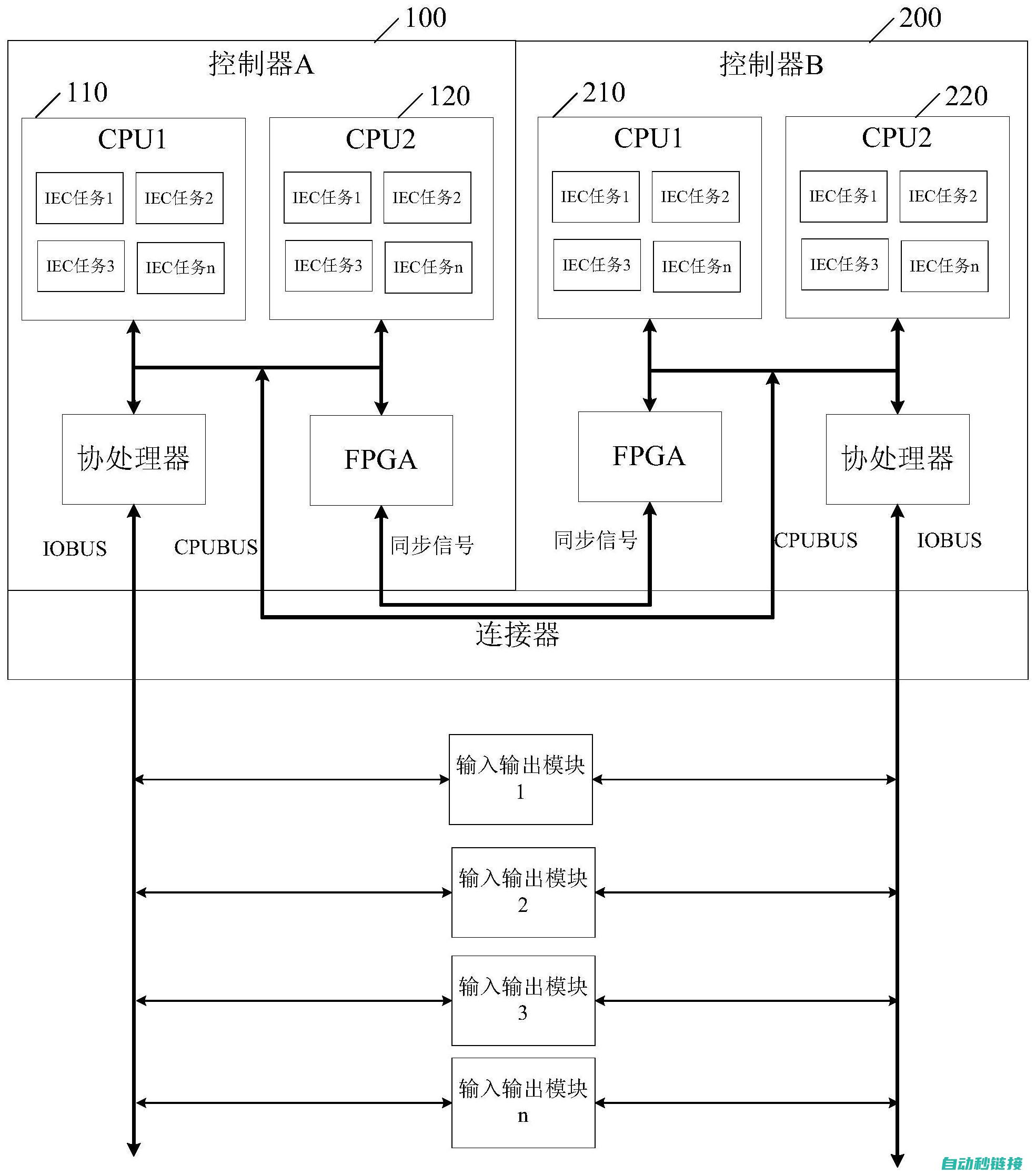 工业控制程序的应用场景与挑战分析 (工业控制程序为什么不用c语言编程)