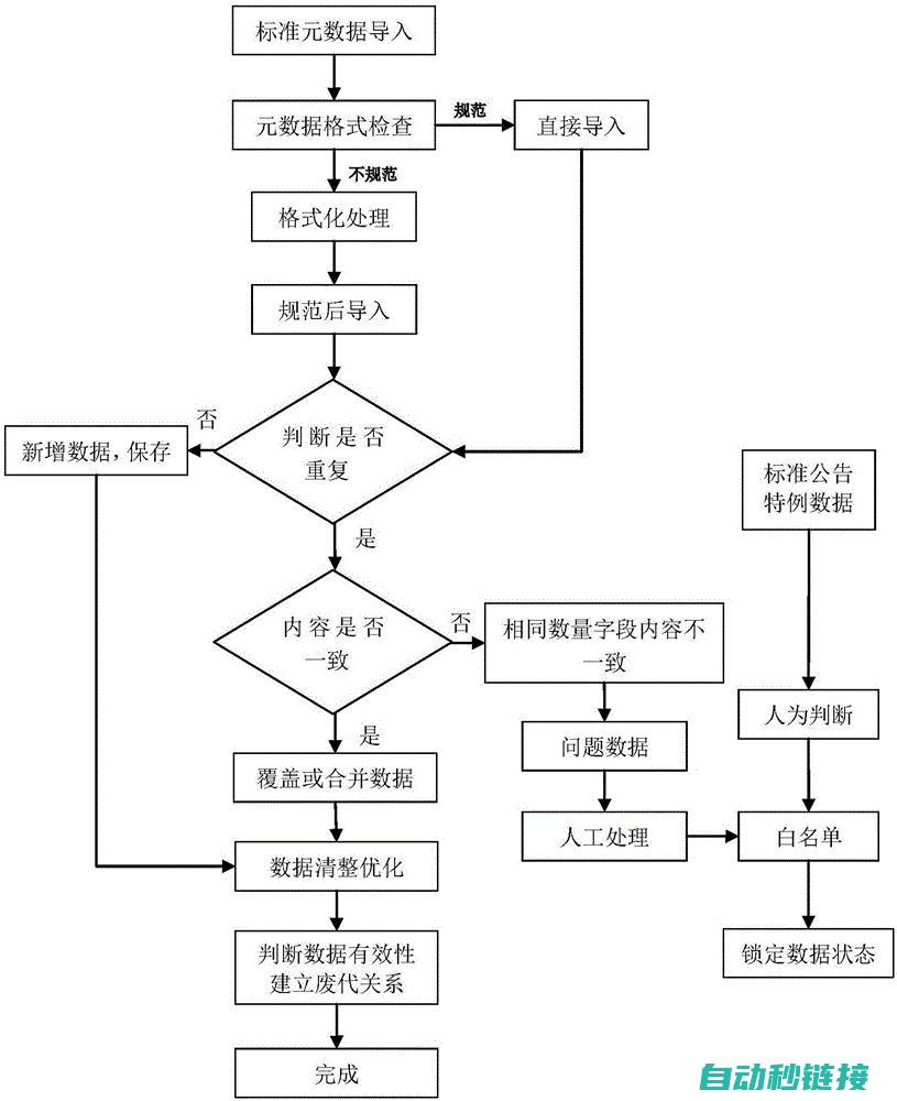 从上传流程到加密机制深度探讨 (上传过程)