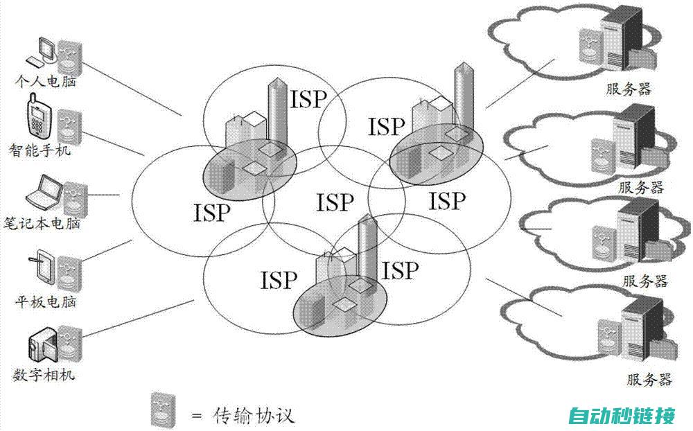 提升传输效率的关键——信捷PLC程序详解 (提升传输效率的方法)