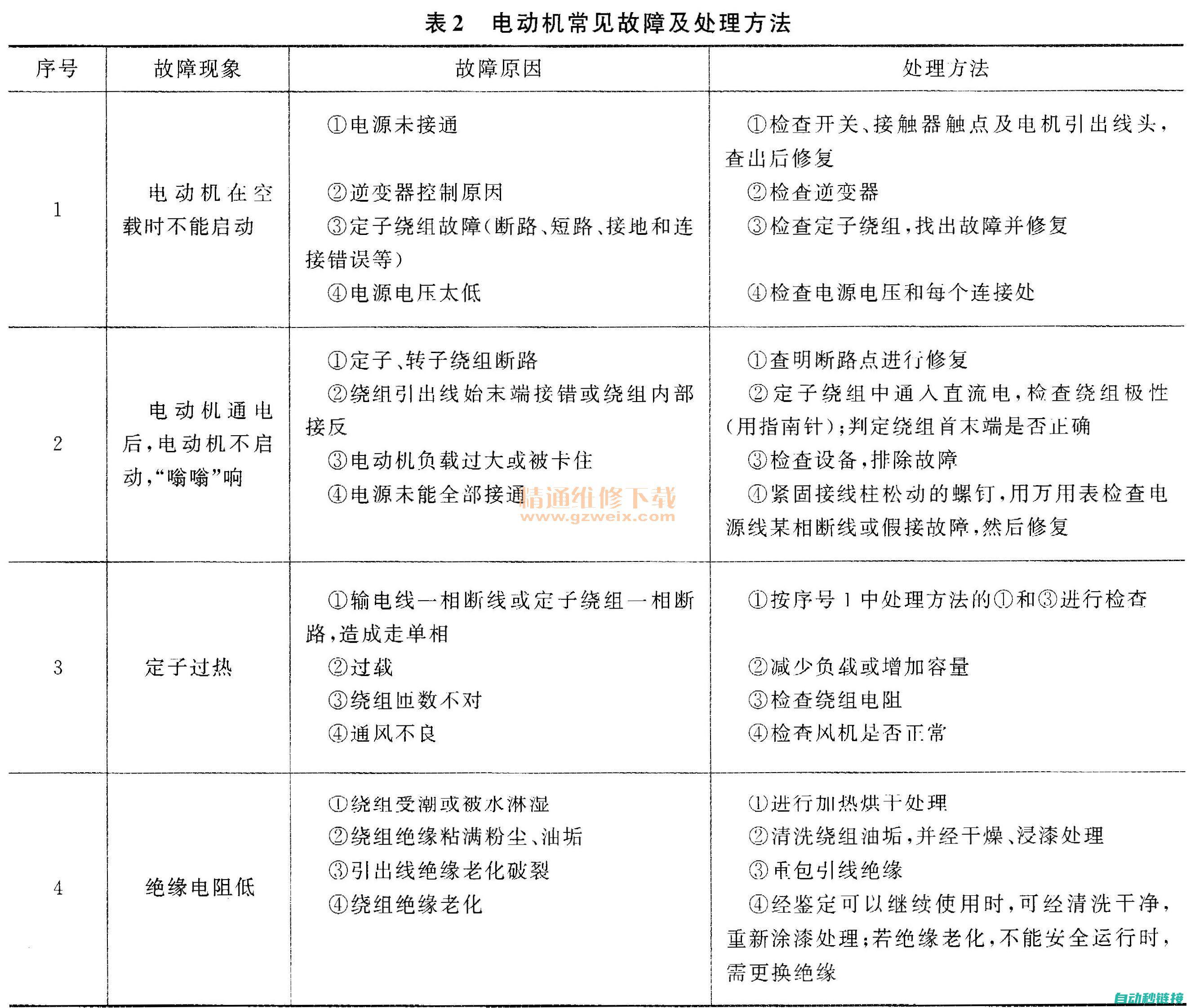 常见故障分析与维修指南 (常见故障分析与排除)