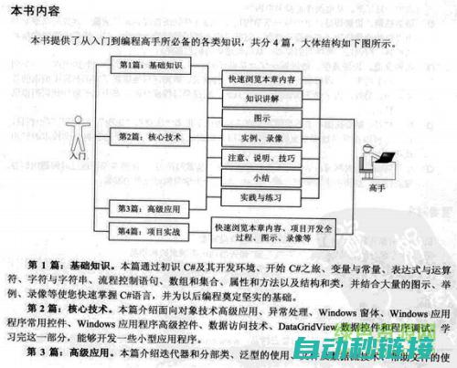 从入门到精通，全面解析电工理论与应用 (python从入门到精通)