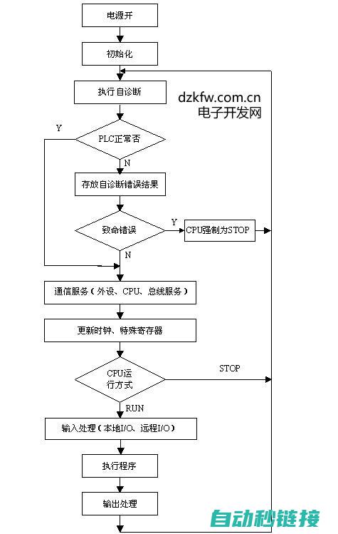 PLC步进程序未来发展展望及建议 (plc步进程序怎么写)