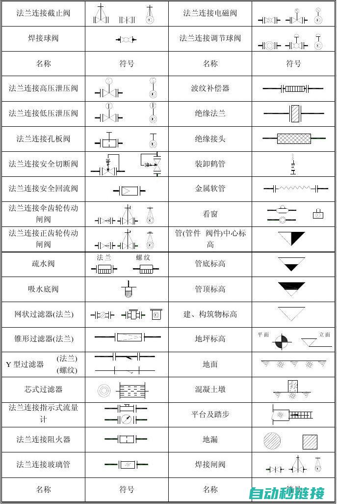 pid在博图1500程序中的作用与重要性 (博图pid程序)