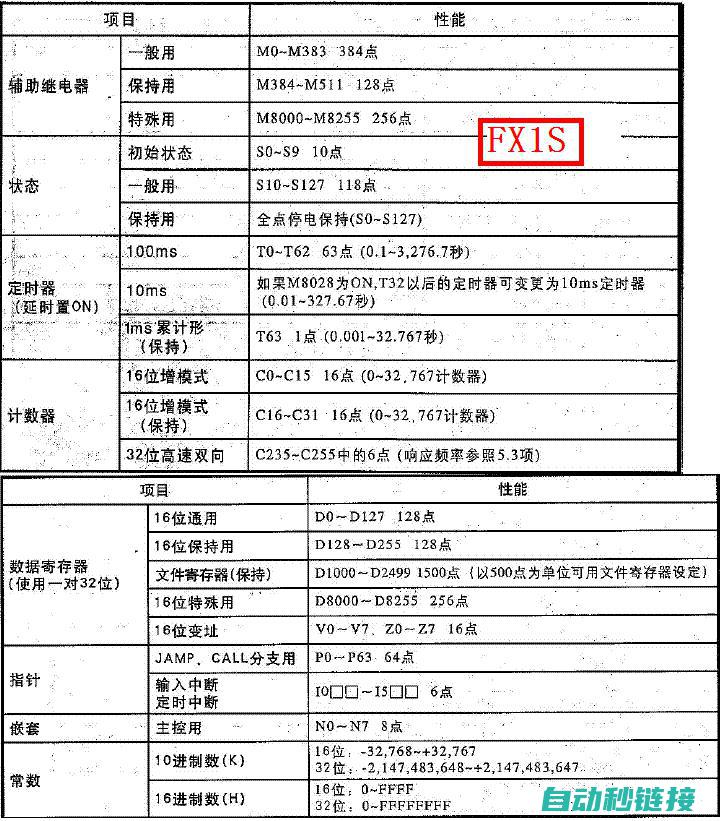 关于FX1N读取程序缺失注释的探讨 (关于Fx的小说)