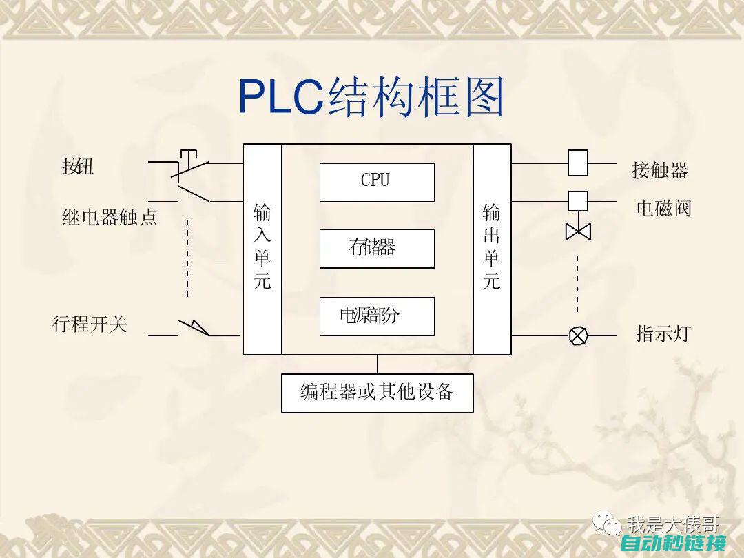 PLC初始化程序的重要性和应用场景 (plc初始化程序怎么写)