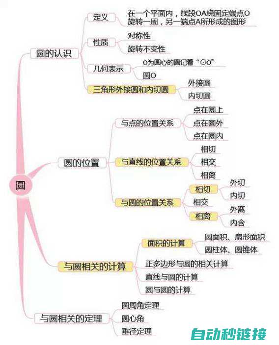 初学者必备指南 (初学者是啥意思)