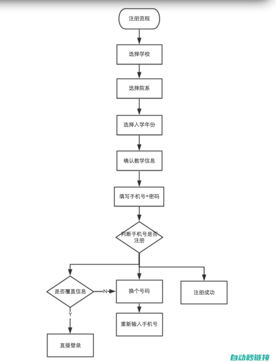 深入浅出三菱PLC编程实践与案例分析 (深入浅出s7300)